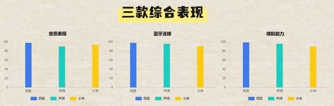 评：西圣、声阔和小米音箱到底谁是王者？j9九游会登录300元内蓝牙音箱大横(图5)